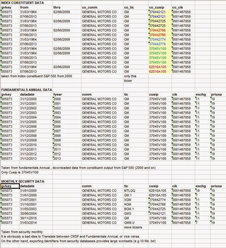How do you find a stock symbol using the CUSIP number